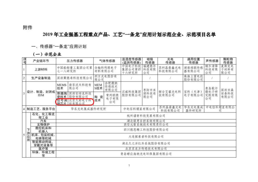 傳感器|信號調(diào)理芯片|集成電路設計|芯片