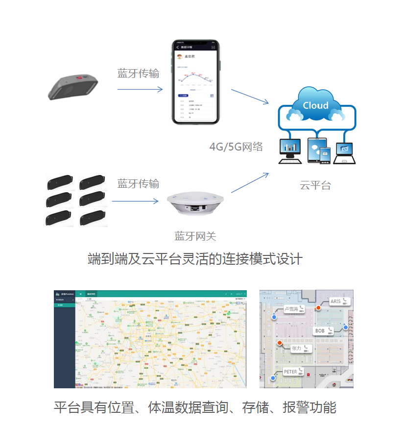 傳感器|信號(hào)調(diào)理芯片|集成電路設(shè)計(jì)|芯片