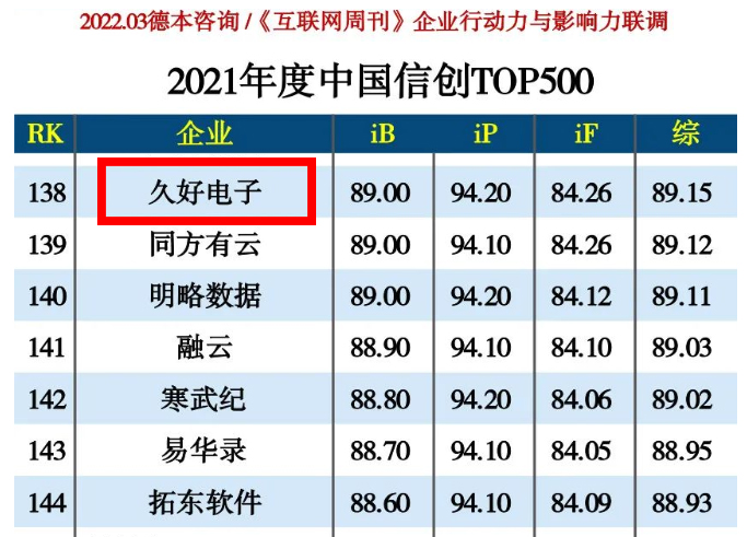 傳感器|信號調(diào)理芯片|集成電路設計|芯片