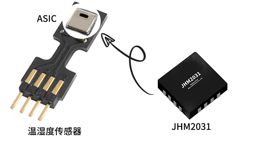 傳感器|信號(hào)調(diào)理芯片|集成電路設(shè)計(jì)|芯片